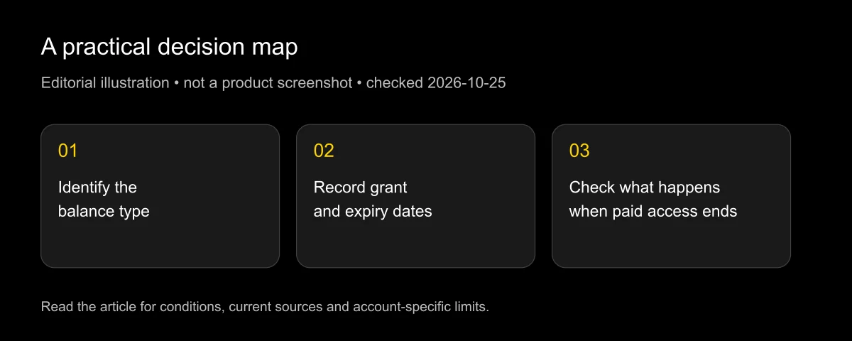 Do Unused AI Lip Sync Credits Expire? Rollover Rules