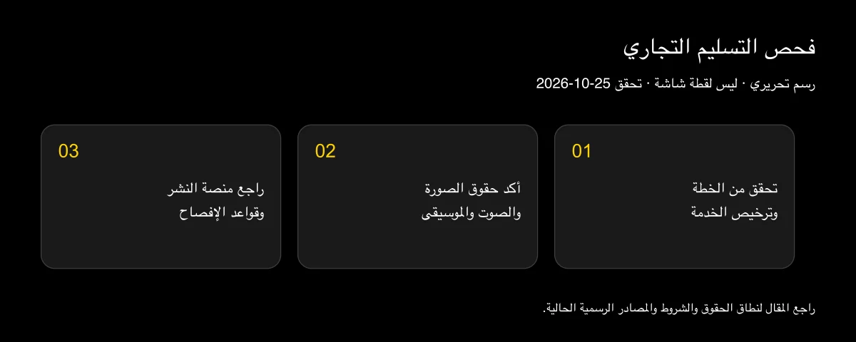 هل يمكن استخدام فيديوهات مزامنة الشفاه بالذكاء الاصطناعي تجاريًا؟