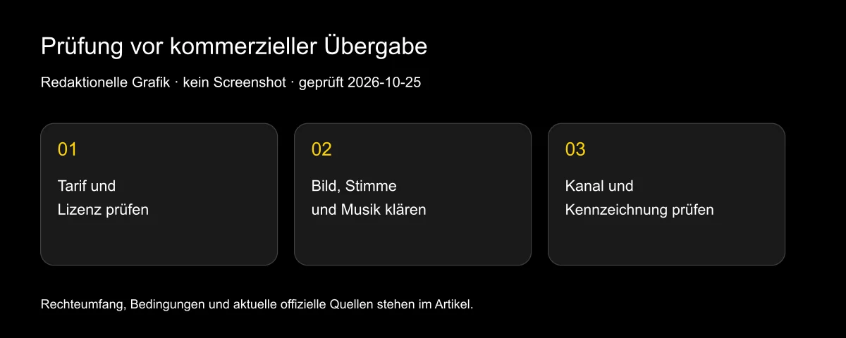 KI-Lip-Sync-Videos kommerziell nutzen: Rechte je Tarif