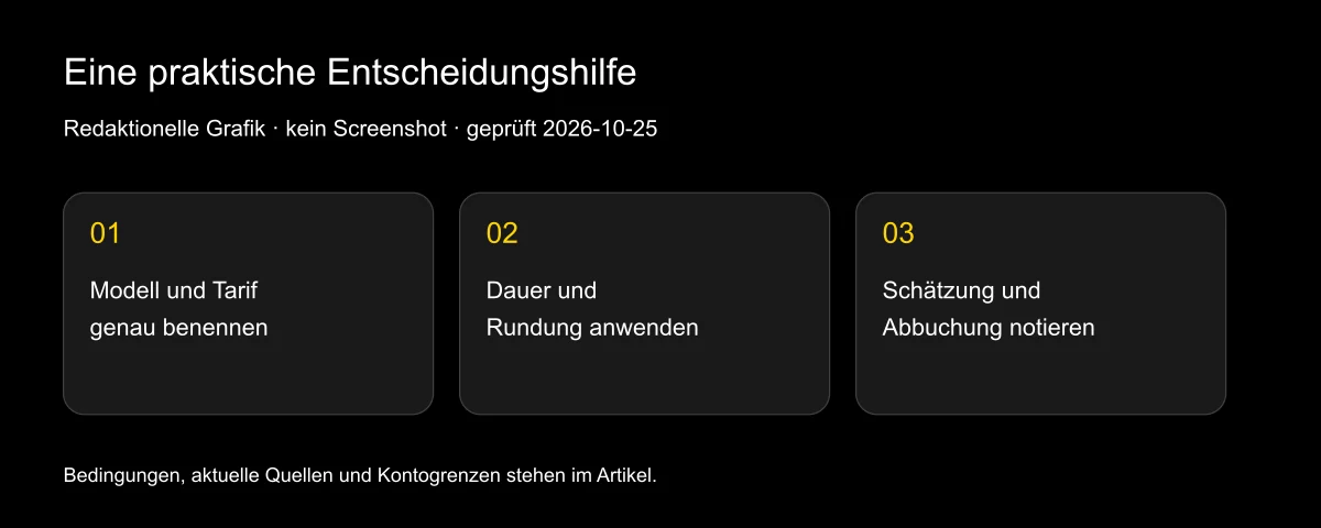 Wie viele Credits brauche ich für ein 10-Sekunden-Video?