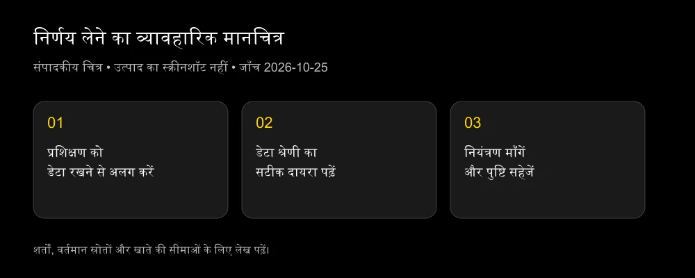 क्या टूल मेरी तस्वीरें रखता है या उनसे मॉडल को प्रशिक्षित करता है?