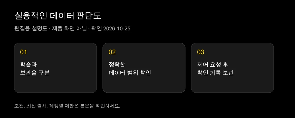 도구가 사진을 보관하거나 학습하나요? 립싱크 데이터 정책