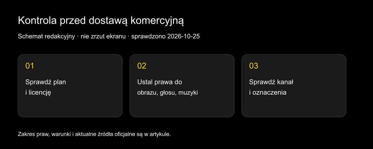 Czy można komercyjnie używać filmów z synchronizacją ust AI?