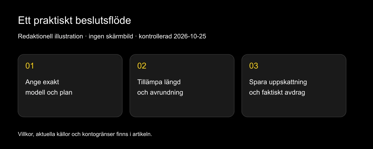 Hur många krediter behövs för en video på 10 sekunder?