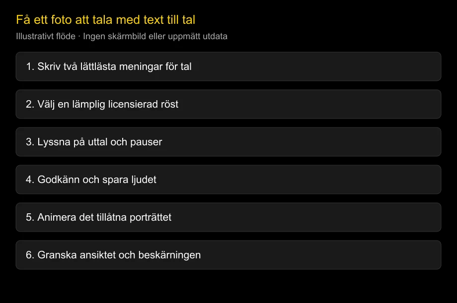 Få ett foto att tala med text till tal: utan mikrofon