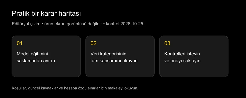 Araç fotoğraflarımı saklıyor veya model eğitiminde kullanıyor mu?
