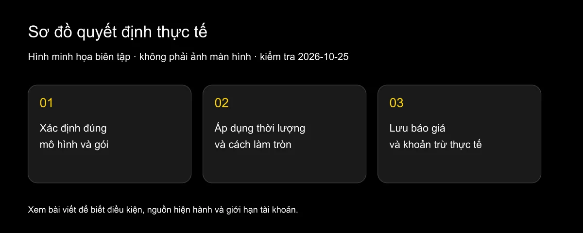 Video 10 giây cần bao nhiêu tín dụng?