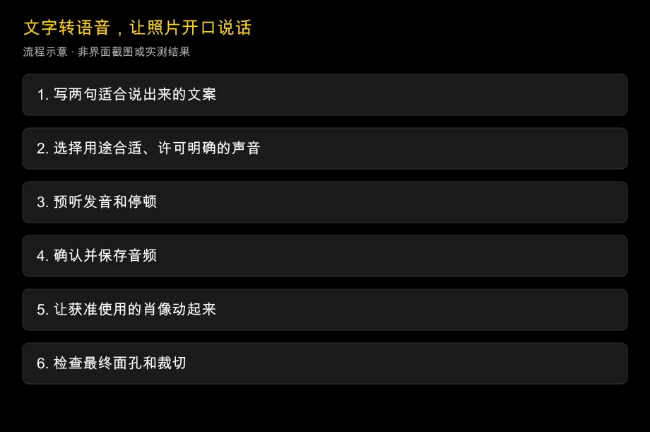 文字转语音，让照片开口说话：无需麦克风