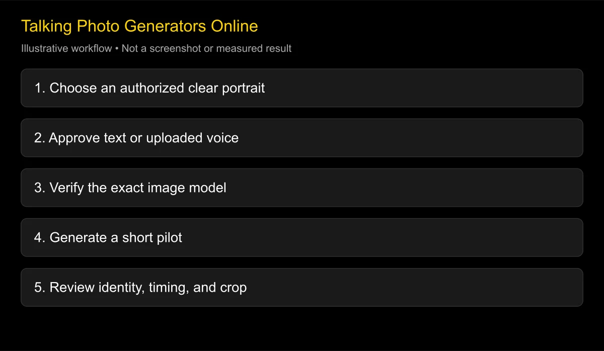 Talking Photo Generators Online: Choose the Right Image-to-Video Route