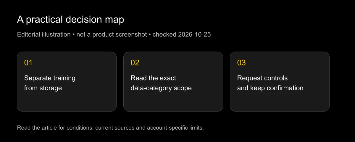 Does the Tool Keep or Train on My Photos? Lip Sync Data Policies