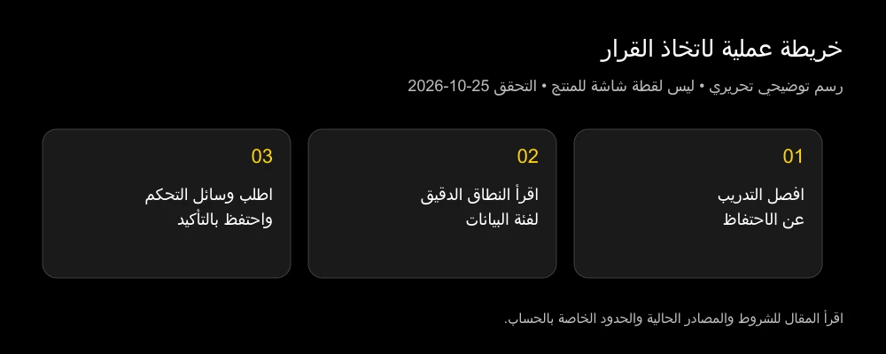 هل تحتفظ الأداة بصوري أو تستخدمها لتدريب النماذج؟