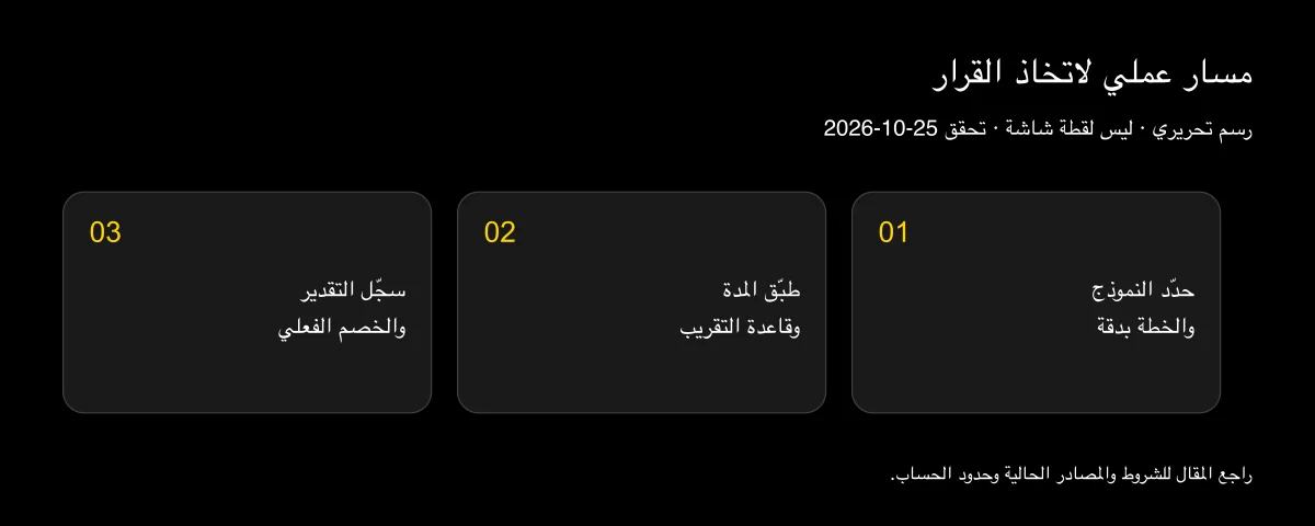 كم رصيدًا أحتاج لفيديو مدته 10 ثوانٍ؟