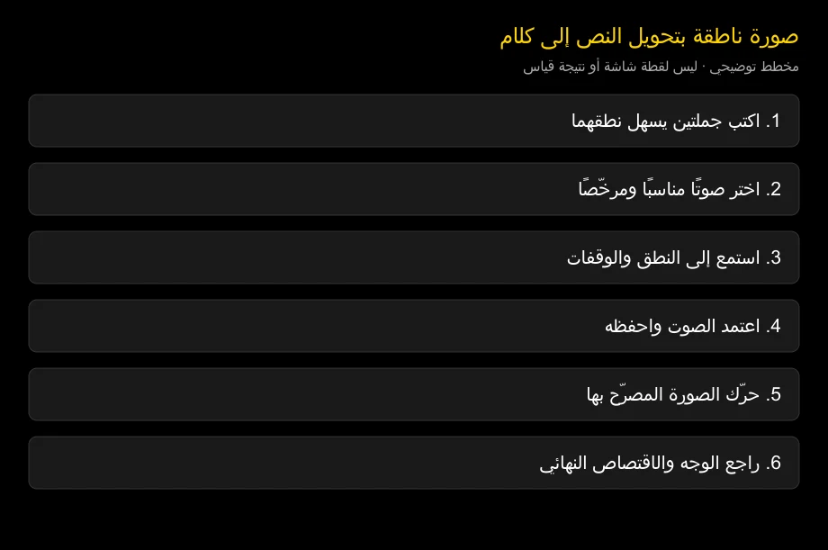 اجعل الصورة تتحدث بتحويل النص إلى كلام: بلا ميكروفون