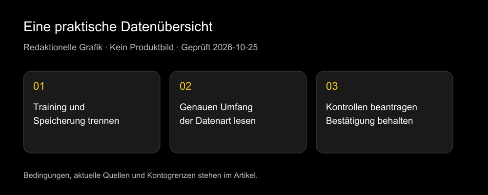 Speichert das Werkzeug meine Fotos oder trainiert es damit?
