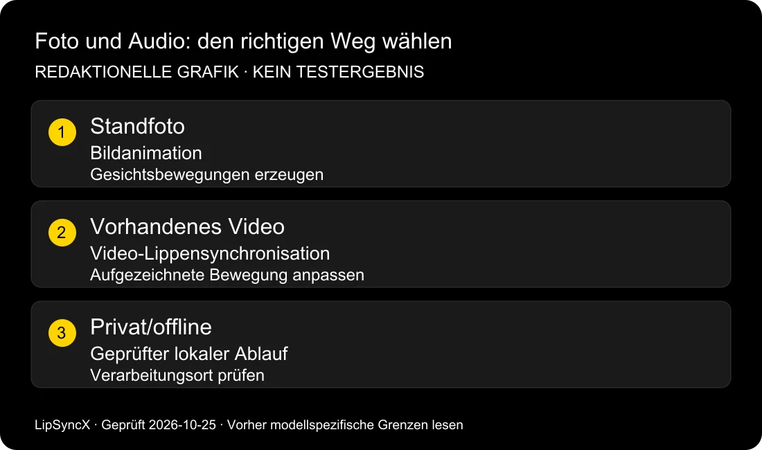 Kann ich ein Foto online lippensynchron zu Audio animieren?