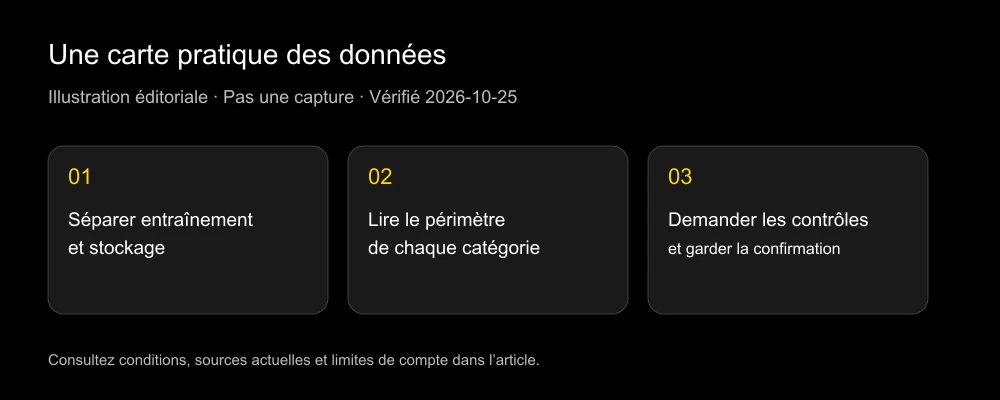 L’outil conserve-t-il mes photos ou les utilise-t-il pour entraîner ses modèles ?