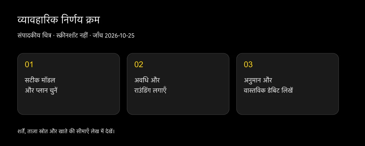 10 सेकंड के वीडियो के लिए कितने क्रेडिट चाहिए?