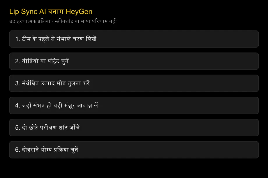 Lip Sync AI बनाम HeyGen: विशेषज्ञ टूल या साझा वीडियो प्रक्रिया?