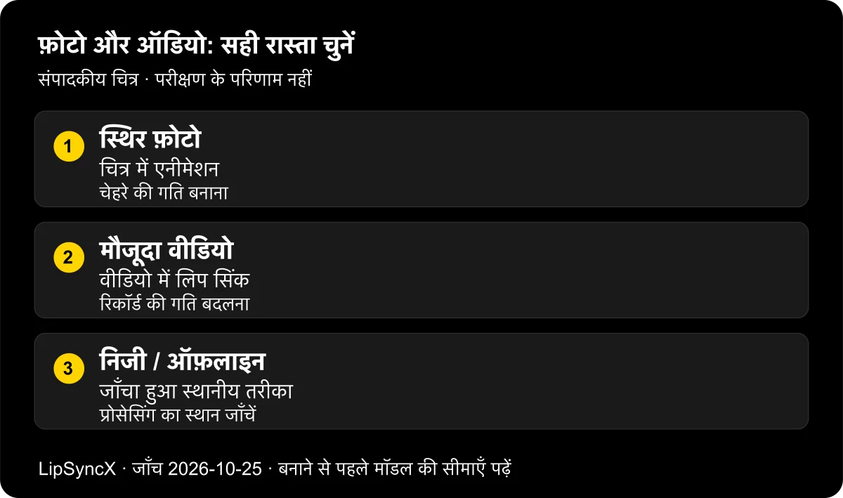 क्या फ़ोटो को ऑडियो से ऑनलाइन लिप सिंक कर सकते हैं?