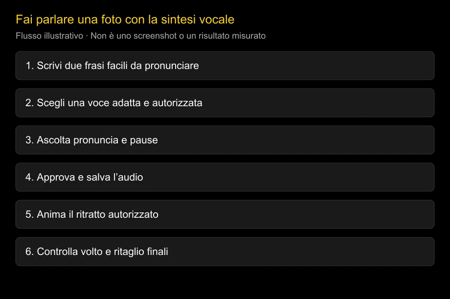 Fai parlare una foto con la sintesi vocale: senza microfono