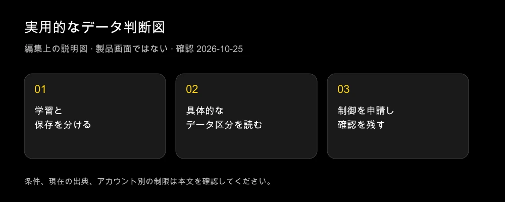 写真は保存・学習されますか?リップシンクのデータ方針