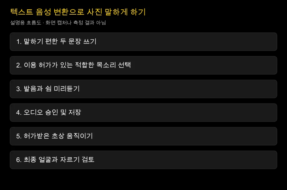 텍스트 음성 변환으로 사진 말하게 하기: 마이크 없이
