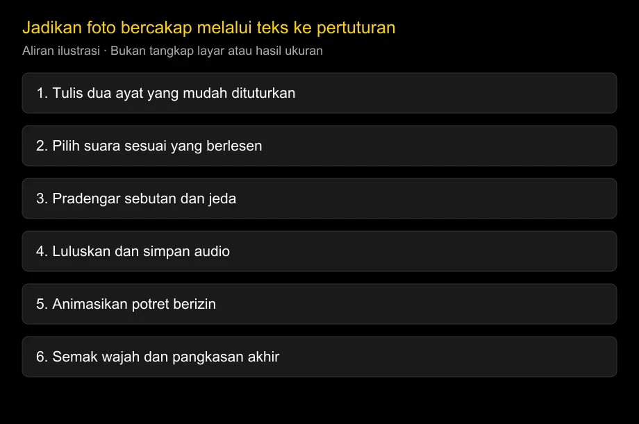 Jadikan foto bercakap melalui teks ke pertuturan: tanpa mikrofon