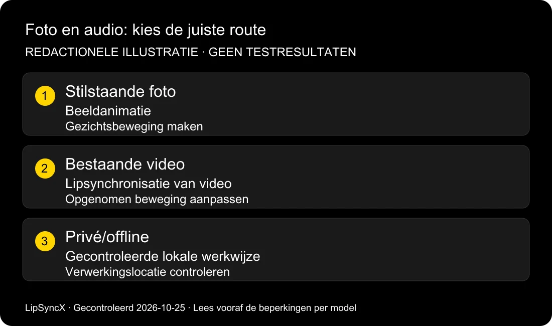Kan ik een foto online lipsynchroniseren met audio?