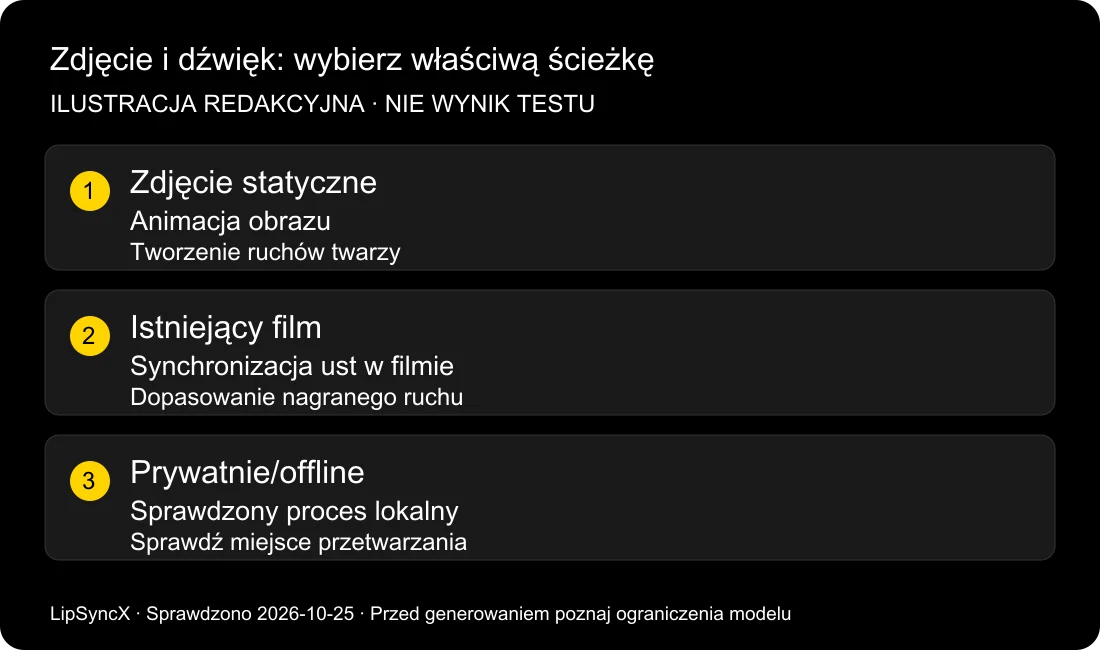 Czy można zsynchronizować usta na zdjęciu z dźwiękiem online?