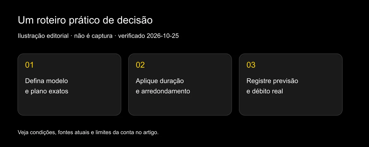 Quantos créditos preciso para um vídeo de 10 segundos?