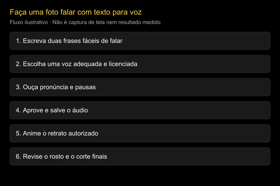 Faça uma foto falar com texto para voz: sem microfone