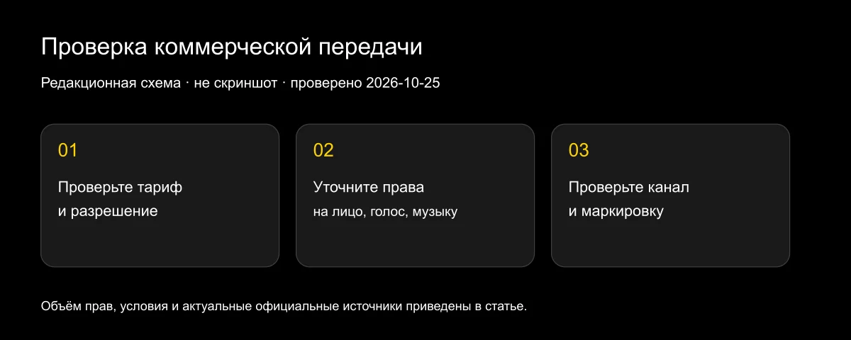 Можно ли коммерчески использовать AI lip sync видео?