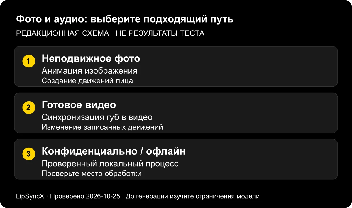 Можно ли синхронизировать фото с аудио онлайн?