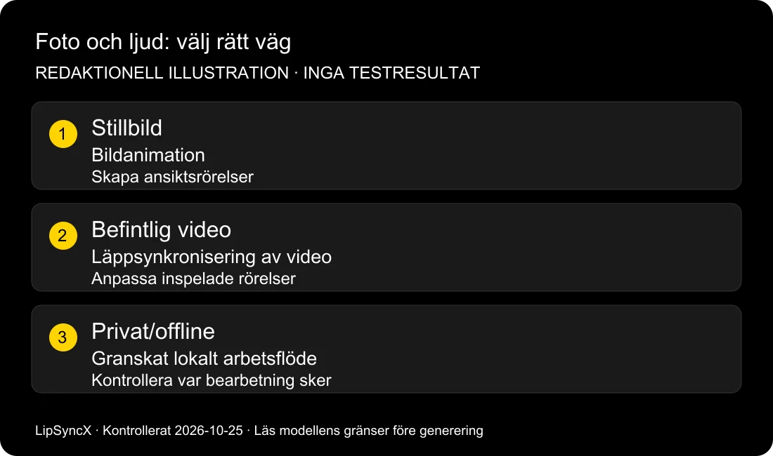 Kan jag läppsynka ett foto till ljud online?