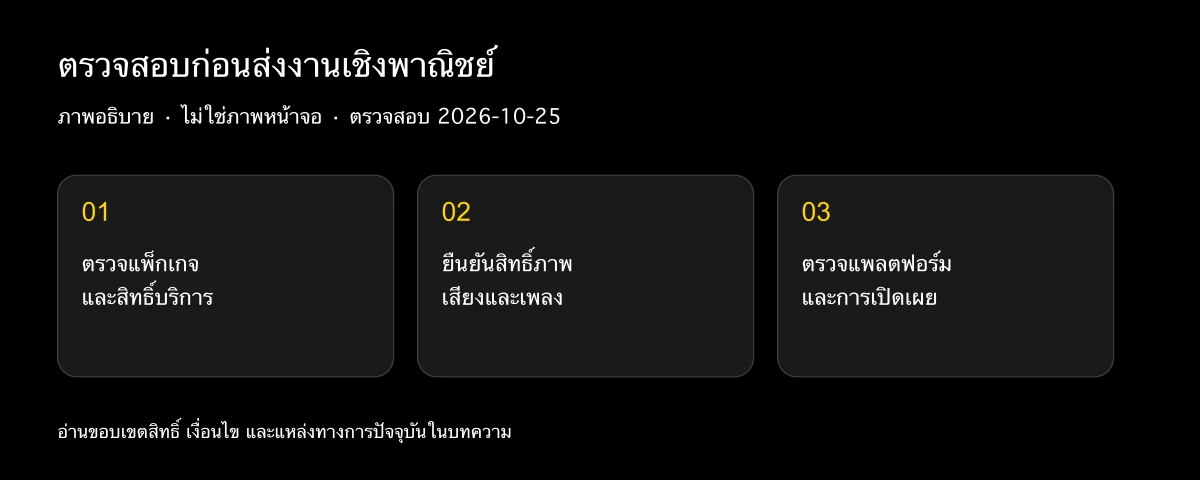 ใช้วิดีโอลิปซิงก์ AI เชิงพาณิชย์ได้ไหม?