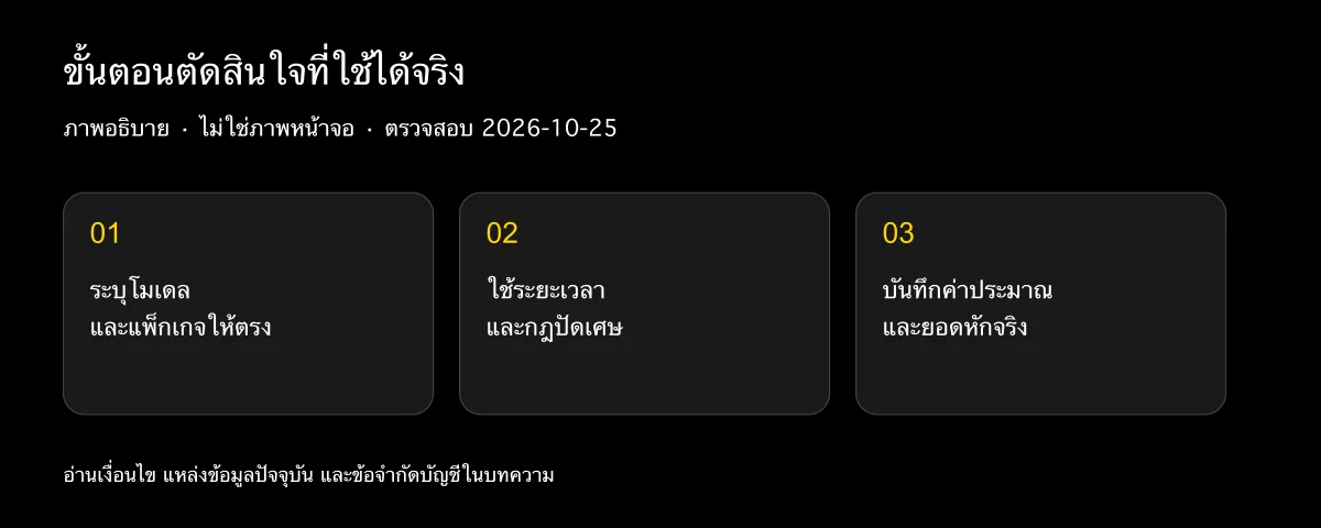 วิดีโอ 10 วินาทีใช้เครดิตเท่าไร?