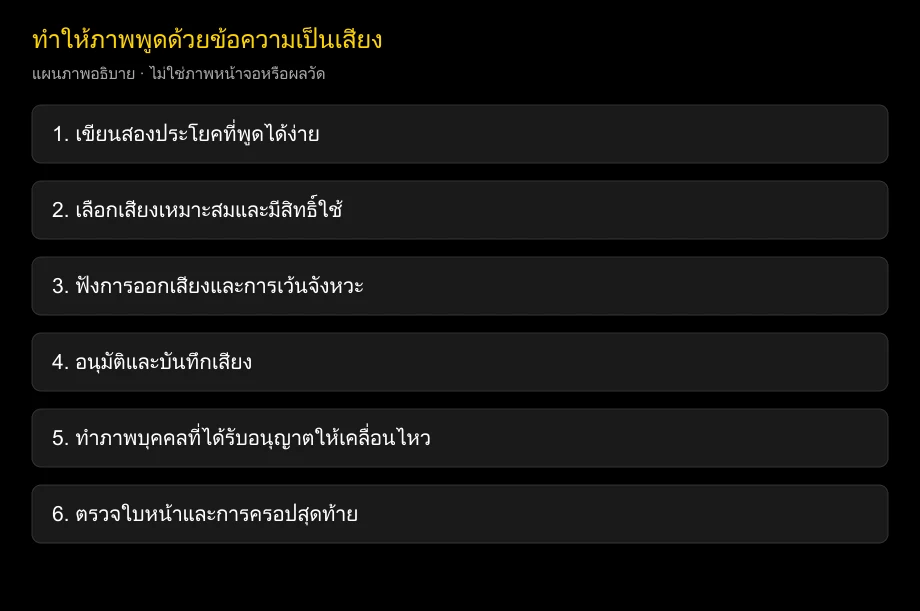 ทำให้ภาพพูดด้วยข้อความเป็นเสียง: ไม่ต้องใช้ไมโครโฟน