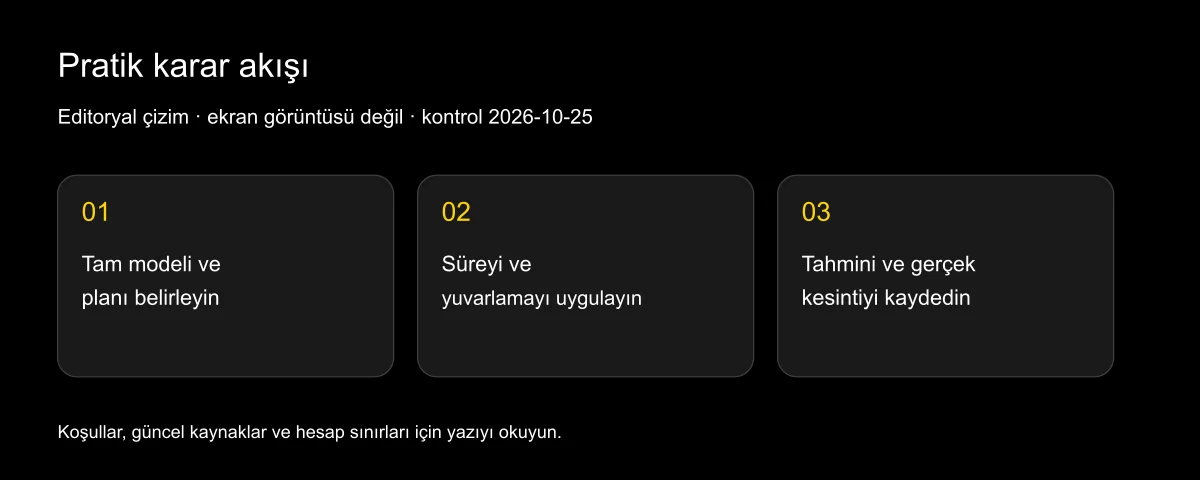 10 saniyelik video için kaç kredi gerekir?