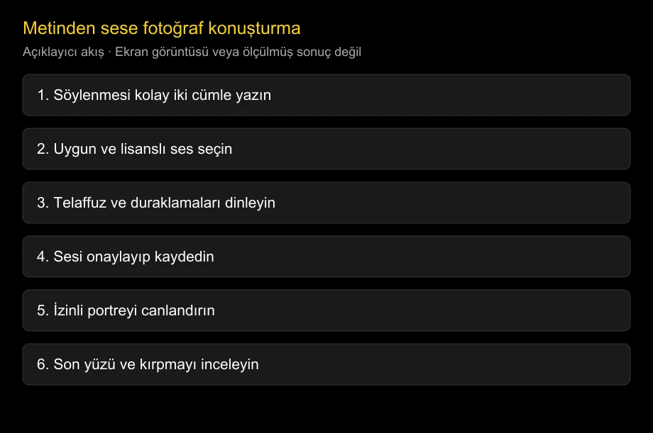 Metinden sese fotoğraf konuşturma: mikrofon gerekmez