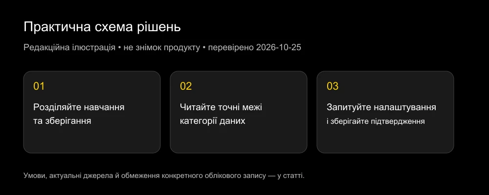 Чи зберігає сервіс мої фотографії та чи навчає на них моделі?