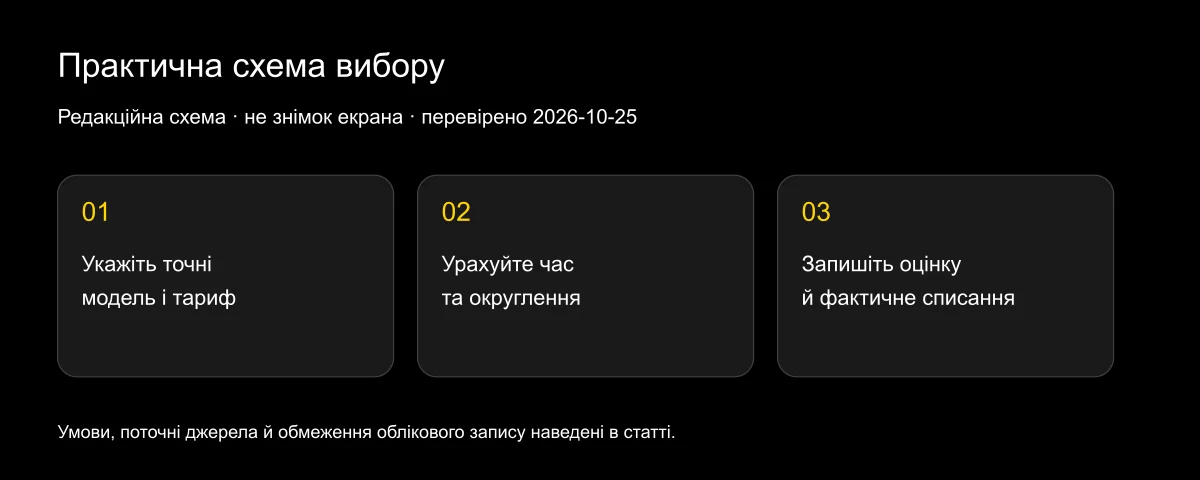 Скільки кредитів потрібно для відео на 10 секунд?