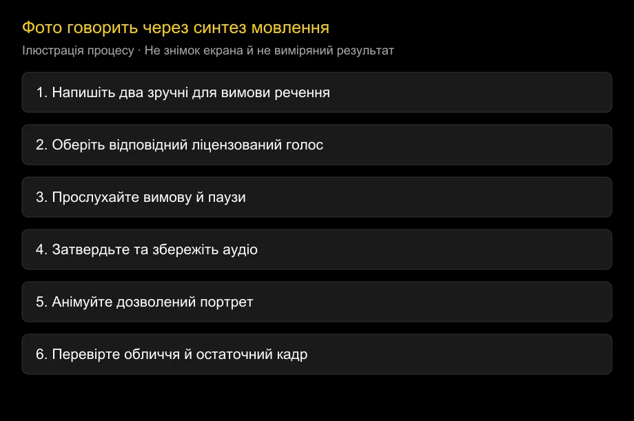 Як змусити фото говорити через синтез мовлення: без мікрофона