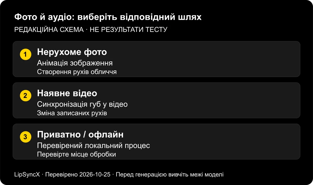 Чи можна синхронізувати фото з аудіо онлайн?