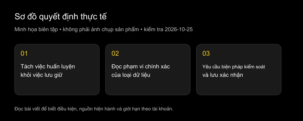 Công cụ có lưu ảnh hoặc dùng ảnh của tôi để huấn luyện không?