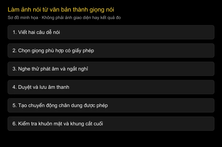 Làm ảnh nói bằng chuyển văn bản thành giọng nói: không cần micro