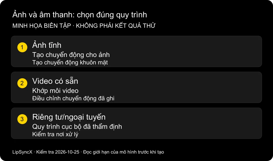 Có thể làm ảnh khớp môi với âm thanh trực tuyến không?