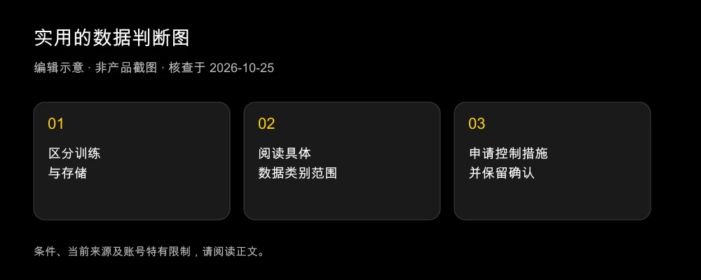 工具会保留照片或用来训练吗?对口型数据政策