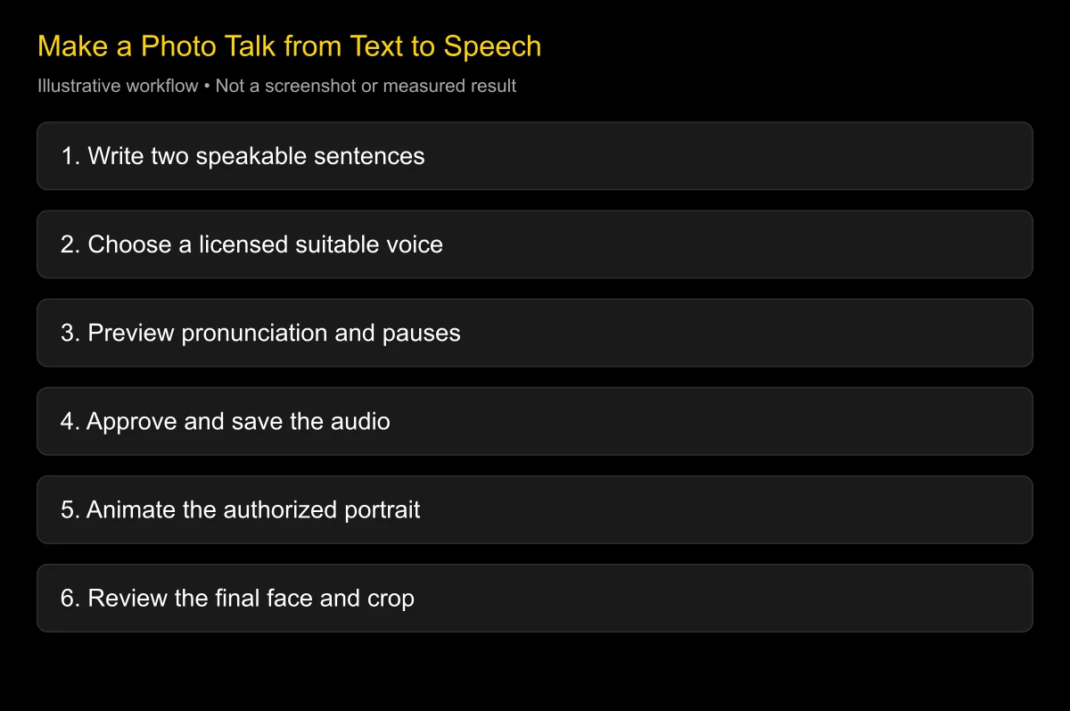 Make a Photo Talk from Text to Speech: No Microphone Needed