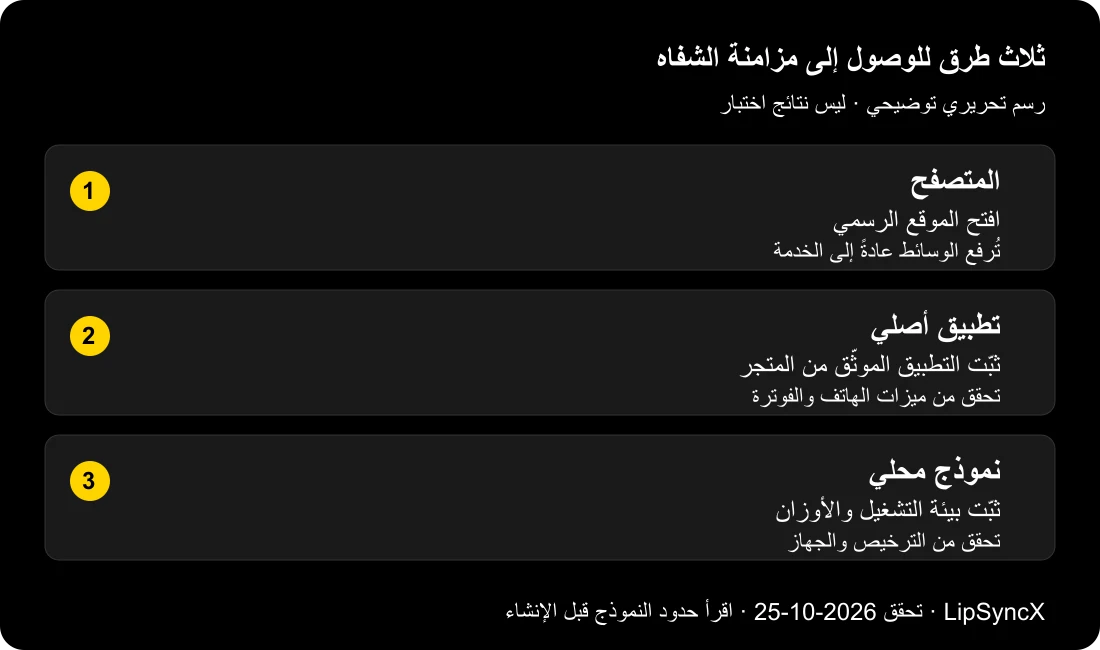 مقارنة توضيحية بين المتصفح والتطبيقات الأصلية الاختيارية والنموذج المثبت محليًا