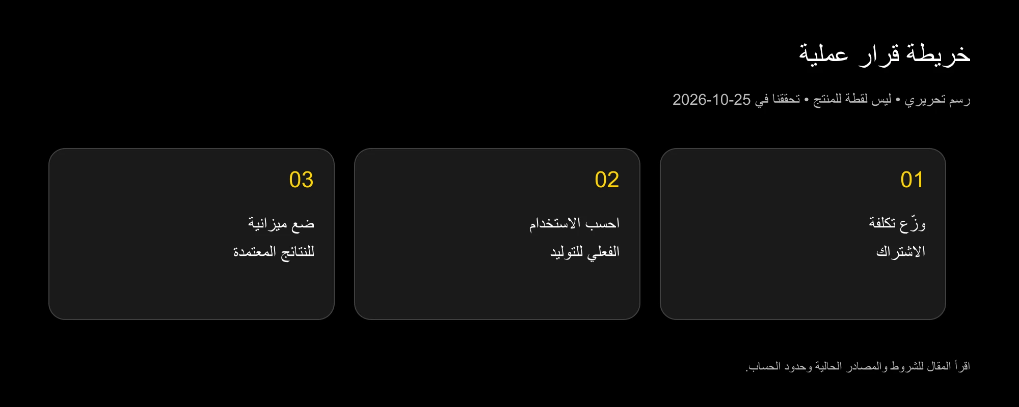 خريطة التكلفة: الاشتراك والاستخدام الفعلي والنتائج المعتمدة